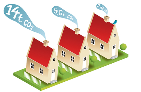 Sustentabilidad
